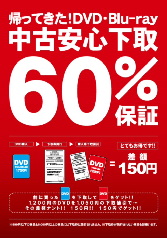 �Ԃ��ė��������60%�ۏ�